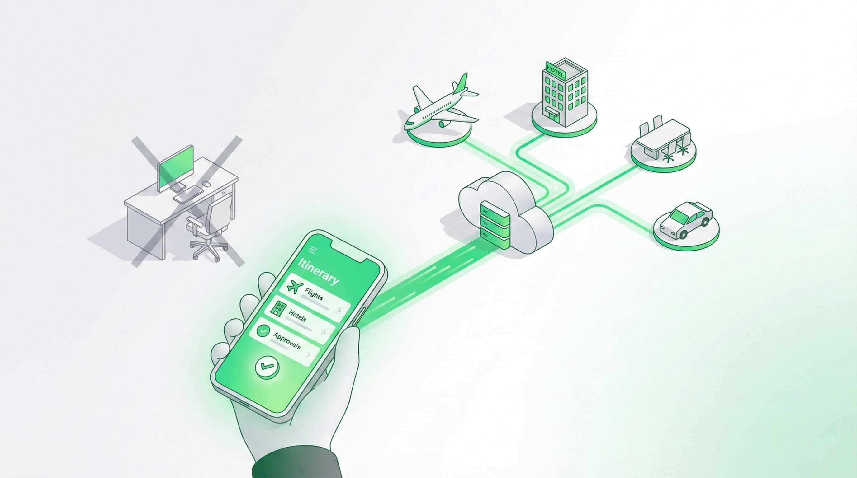 Mobil Uyumlu Kurumsal Seyahat Yönetim Uygulaması: Ofise Bağlı Kalmayın, Seyahatlerinizi Cebinizden Yönetin